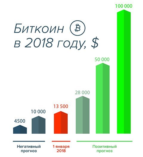 Что ждет биткоин в 2018 году cryptowiki.ru
