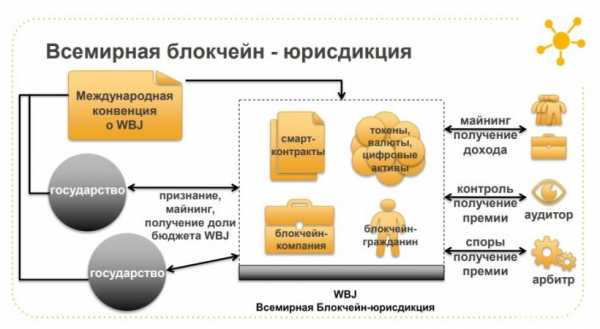 В Беларуси презентовали концепцию Всемирной блокчейн-юрисдикции cryptowiki.ru