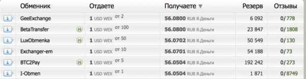 MtGox 2.0: что происходит со старейшей российской биткоин-биржей WEX (бывшая  BTC-e) cryptowiki.ru
