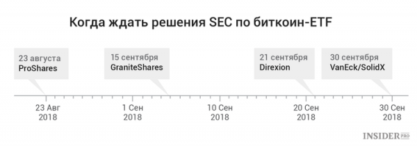 В ожидании биткоин-ETF: Ключевые даты cryptowiki.ru