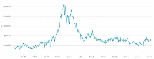 Хешрейт биткоин (BTC) растет, тогда как рентабельность майнинга падает cryptowiki.ru