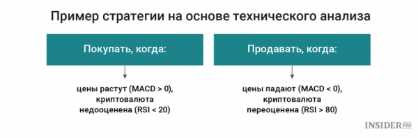 Как статистика поможет успешно торговать криптовалютами cryptowiki.ru