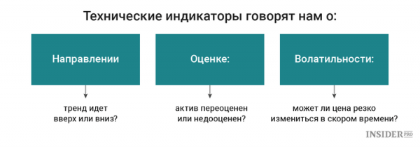 Как статистика поможет успешно торговать криптовалютами cryptowiki.ru