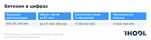 Почему покупать биткоин еще не поздно cryptowiki.ru