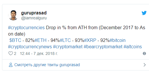 Цена Ripple опустилась ниже 0,3 cryptowiki.ru