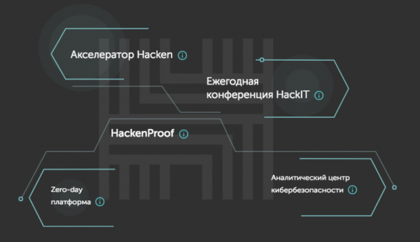 Украинский проект запускает блокчейн-платформу и токен для хакеров cryptowiki.ru