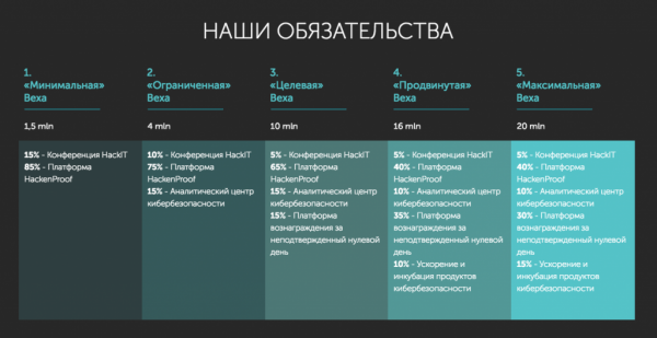 Украинский проект запускает блокчейн-платформу и токен для хакеров cryptowiki.ru