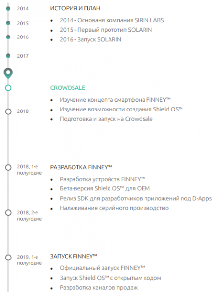 Еще одно устройство претендует на статус первого в мире криптосмартфона cryptowiki.ru