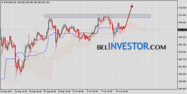 Ethereum прогноз и аналитика ETH/USD на 12 октября 2017 cryptowiki.ru