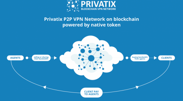 Блокчейн-проект Privatix научит пользователей продавать неиспользованный интернет-трафик cryptowiki.ru