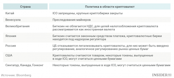 О том, как разные страны регулируют криптовалюты cryptowiki.ru