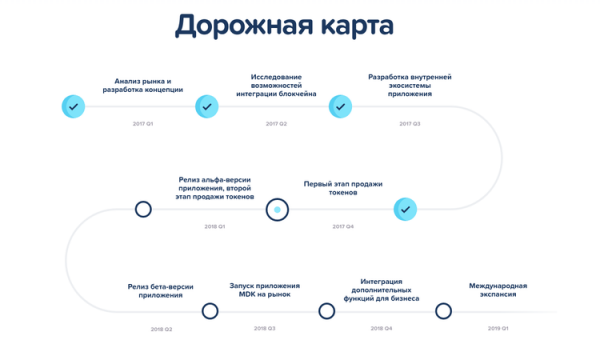 Сообщество MDK собирается провести ICO cryptowiki.ru