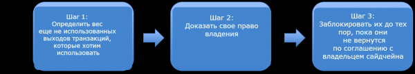 Сайдчейны: простое объяснение cryptowiki.ru