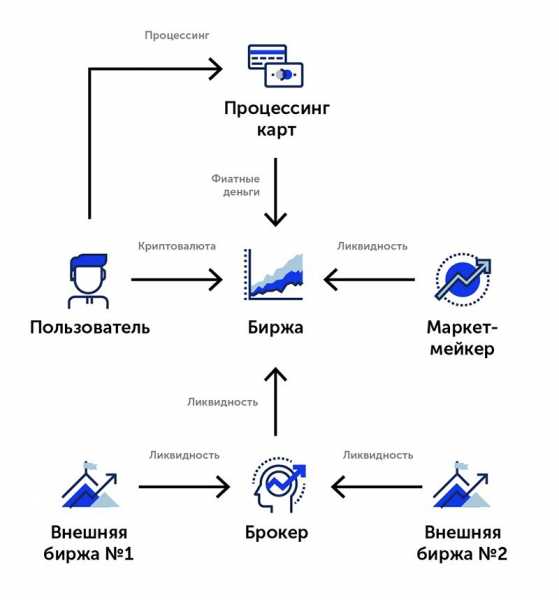 		BeEasy: поколение доступных блокчейн-сервисов 	 cryptowiki.ru