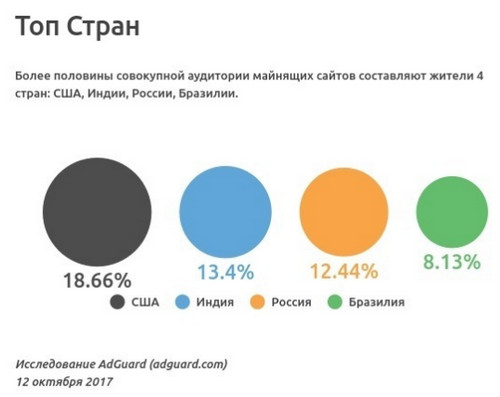 220 популярных интернет-ресурсов зарабатывают на скрытом майнинге – Исследование cryptowiki.ru