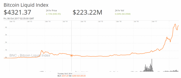 Миллиардер Тим Дрейпер заработал более $110 миллионов на ивестициях в биткоин cryptowiki.ru