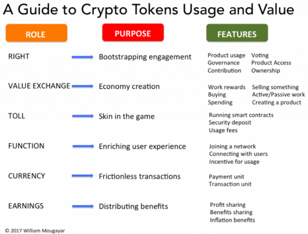 Почему большинство ICO потерпят неудачу cryptowiki.ru