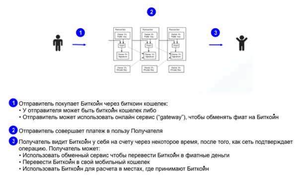 Хавала / Биткойн / Классический банкинг: принципы и отличия cryptowiki.ru