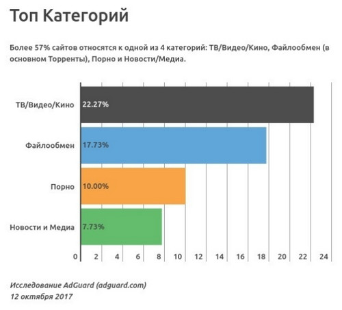 220 популярных интернет-ресурсов зарабатывают на скрытом майнинге – Исследование cryptowiki.ru