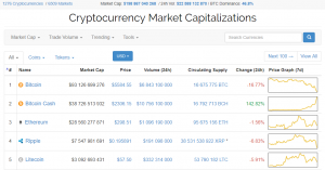 Bitcoin Cash обошел по капитализации Ethereum. Цена перешагнула за $2000 cryptowiki.ru