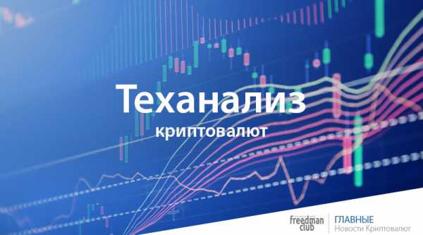  Технический анализ BTC/USD — 4 ноября 2017 cryptowiki.ru