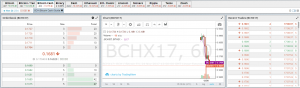 BitMEX запустила фьючерсы на криптовалюту Bitcoin Cash cryptowiki.ru