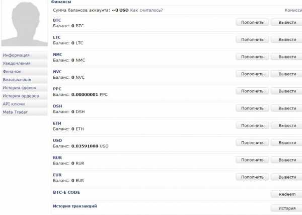 
		Инструкция: методы покупки и продажи биткойнов 	 cryptowiki.ru