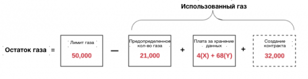 Как работает Эфириум? (Часть 3: выполнение транзакций, финализация блоков) cryptowiki.ru