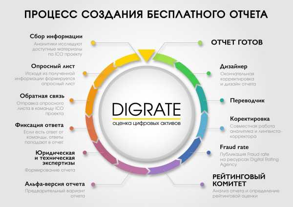 Как рейтинговые агентства оценивают надежность и потенциал ICO cryptowiki.ru