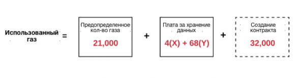 Как работает Эфириум? (Часть 3: выполнение транзакций, финализация блоков) cryptowiki.ru