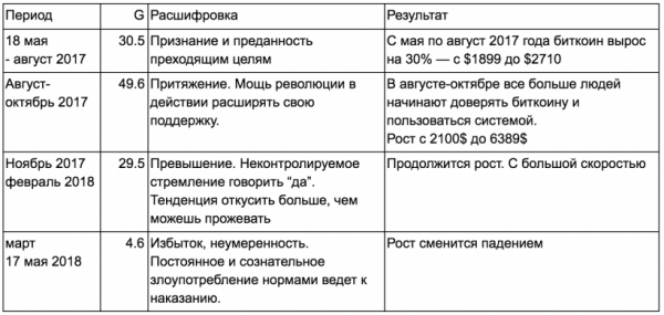 Астрологический прогноз динамики цены биткоина на 2017-2020 годы cryptowiki.ru
