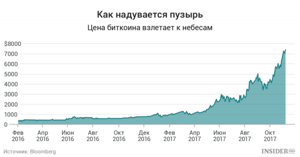 Биткоин не равен блокчейну, а блокчейн — не то же самое что биткоин cryptowiki.ru