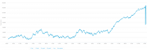 Bitcoin Cash обошел по капитализации Ethereum. Цена перешагнула за $2000 cryptowiki.ru