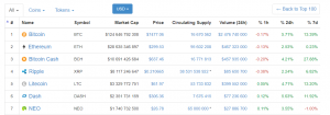 Цена Litecoin растет на фоне больших объемов торгов на южнокорейских биржах cryptowiki.ru