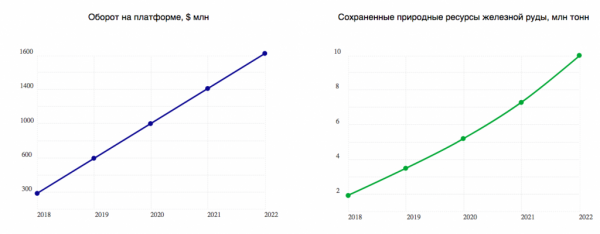 Для торговли металлолом может быть запущена собственная блокчейн-платформа cryptowiki.ru
