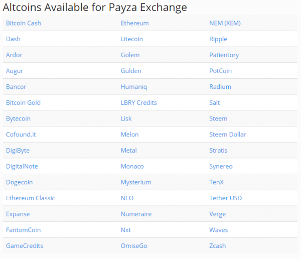 Платежный сервис Payza представил новую опцию для покупки альткоинов cryptowiki.ru