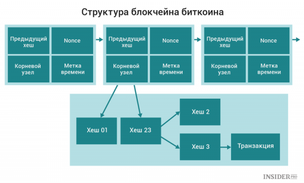 DAG: Как работают платформы на основе направленного ациклического графа cryptowiki.ru