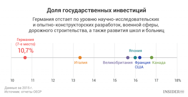 В графиках: Германия в преддверии выборов cryptowiki.ru
