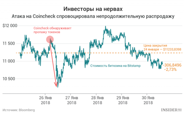 Почему миру криптовалют нужны новые биржи cryptowiki.ru