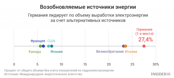 В графиках: Германия в преддверии выборов cryptowiki.ru