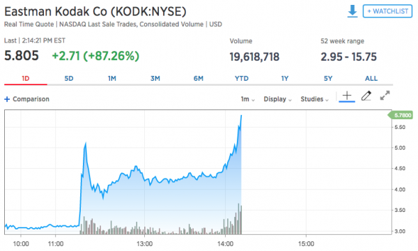 Kodak запускает собственную криптовалюту и выходит на ICO cryptowiki.ru