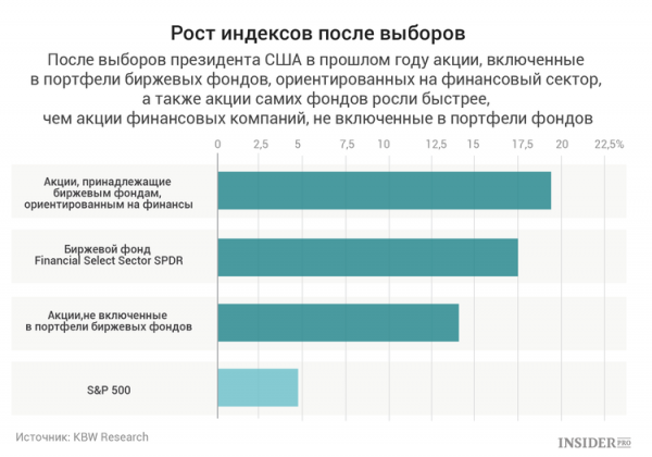 Как индексные фонды влияют на стратегию активных инвесторов cryptowiki.ru