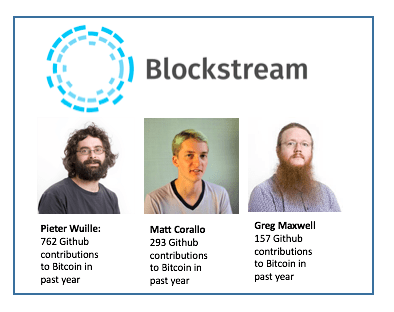 
		Чем так важна компания Blockstream? 	 cryptowiki.ru