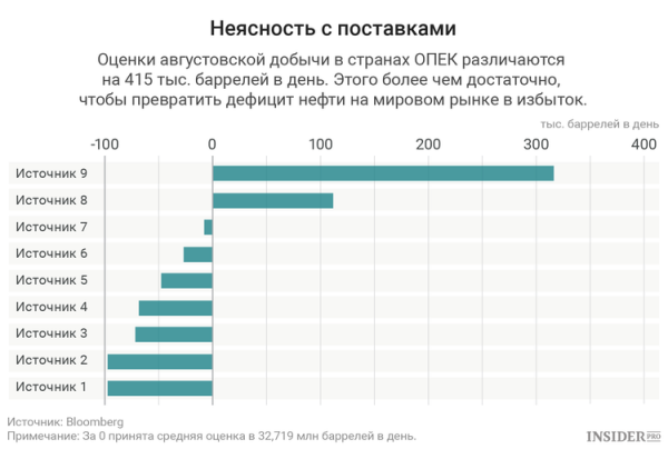 Как ОПЕК вернуть доверие рынка cryptowiki.ru