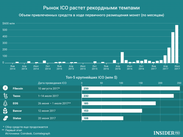 ICO в России: Текущая ситуация и будущее рынка cryptowiki.ru