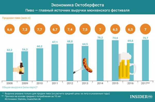 График дня: Экономика Октоберфеста cryptowiki.ru