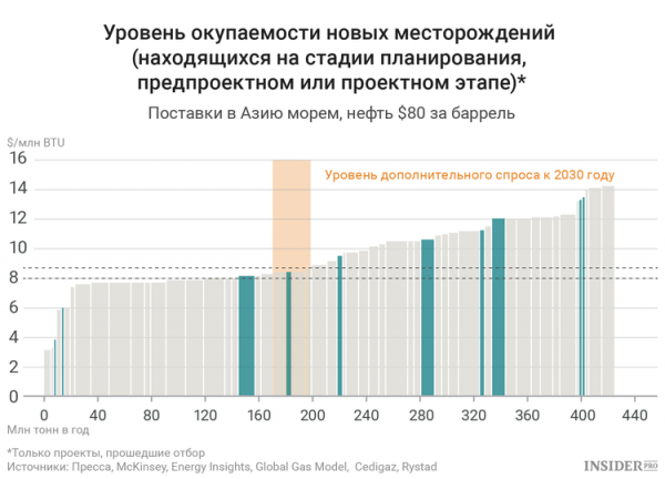 Почему газовой индустрии выгодна возобновляемая энергетика cryptowiki.ru