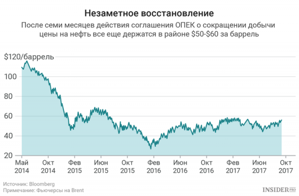 Как ОПЕК вернуть доверие рынка cryptowiki.ru