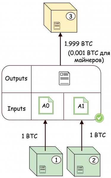 Смарт-контракты в сети Lightning Network: техническое описание концепции cryptowiki.ru