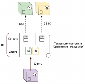 Платежный канал в Lightning Network: способы его применения для быстрого обмена биткоинами cryptowiki.ru